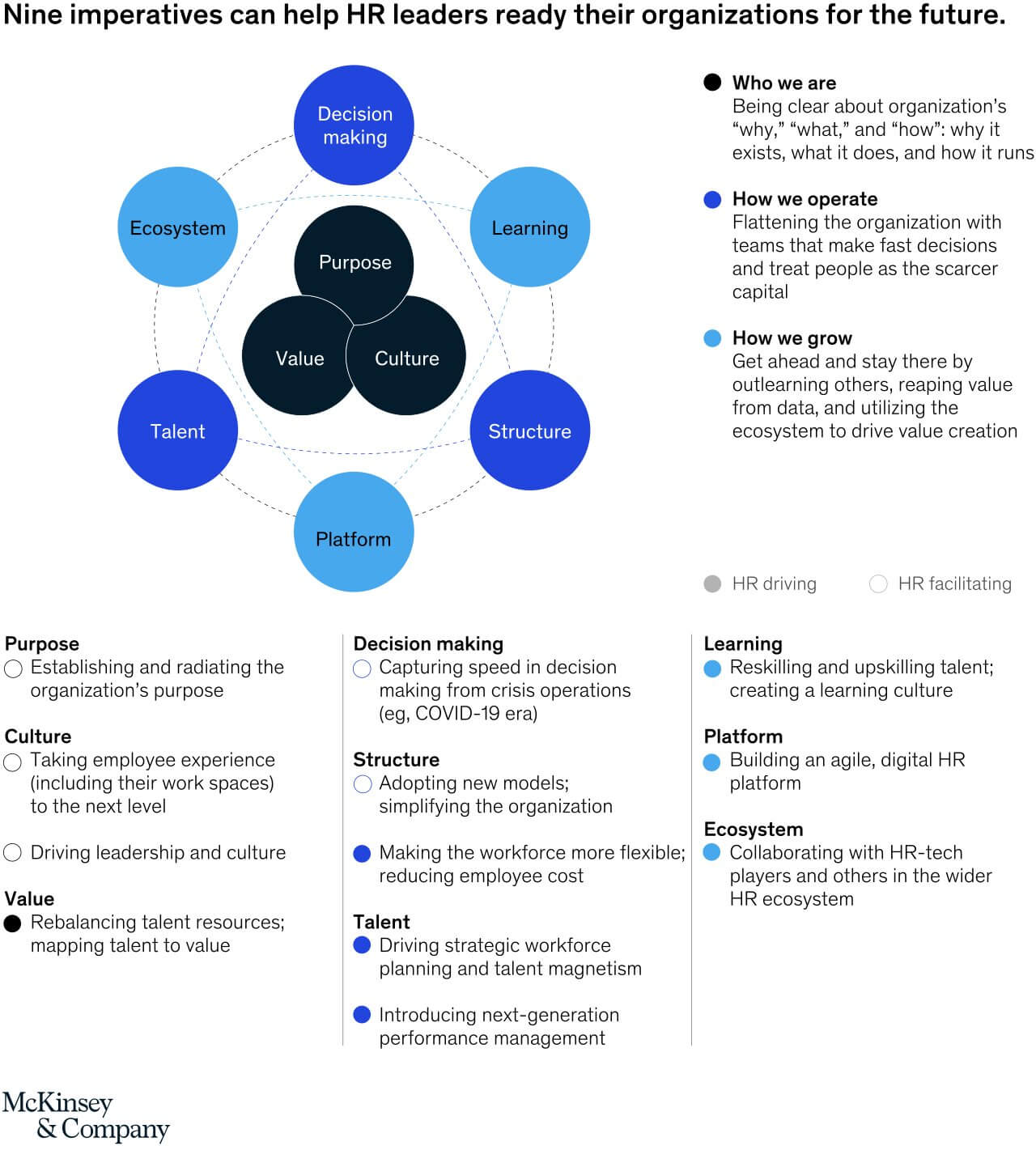 HR imperatives