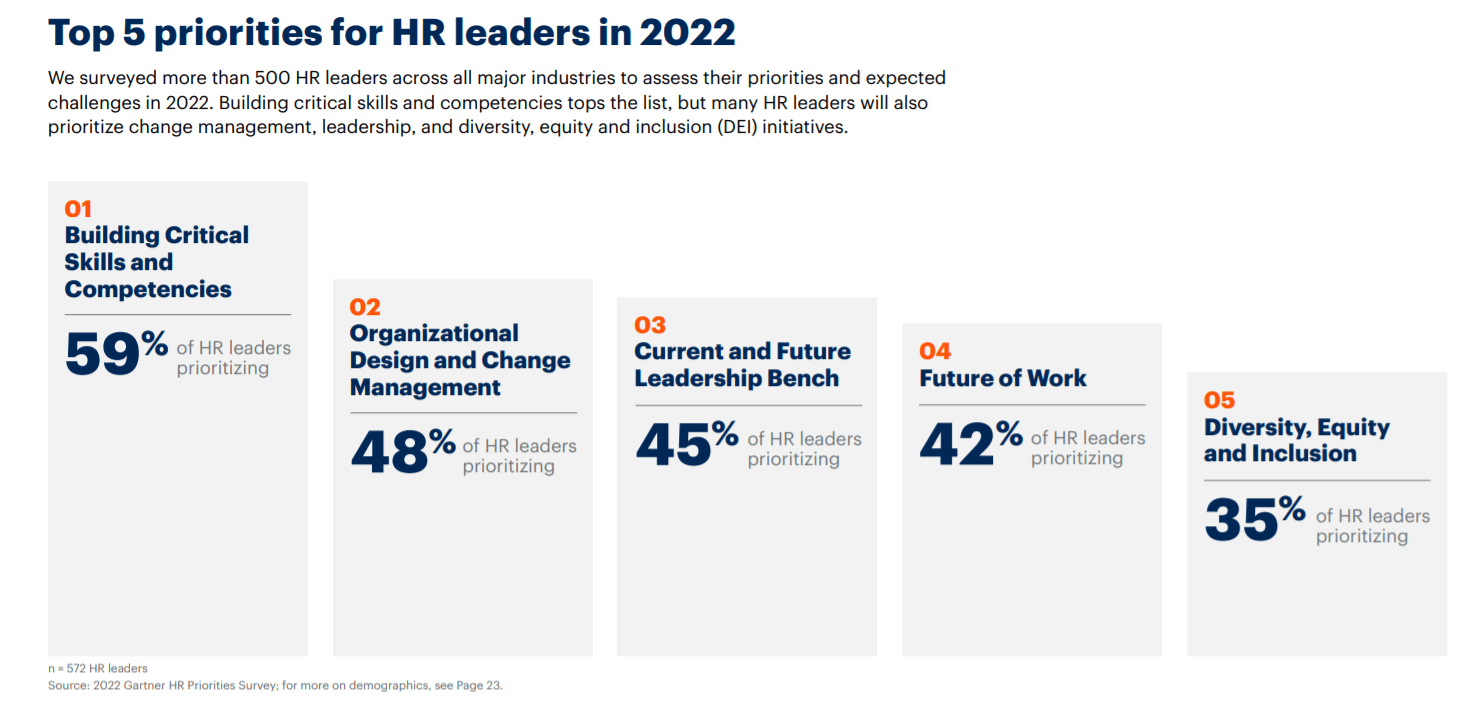 HR priorities