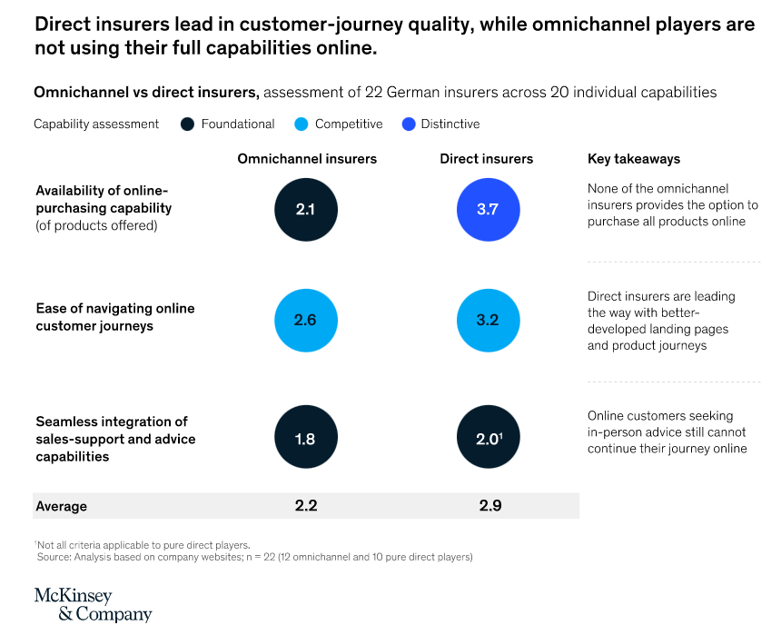 Omnichannel customer experience