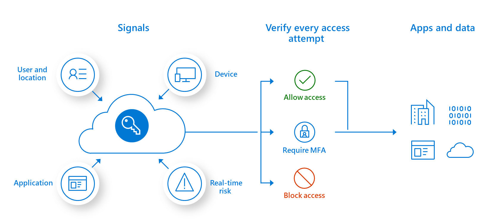 zero trust architecture