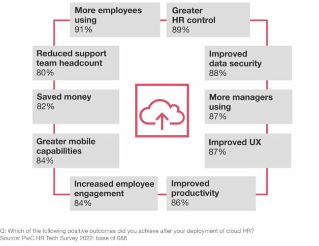 HR Digital Transformation in 2025: Top Priorities for Business Leaders