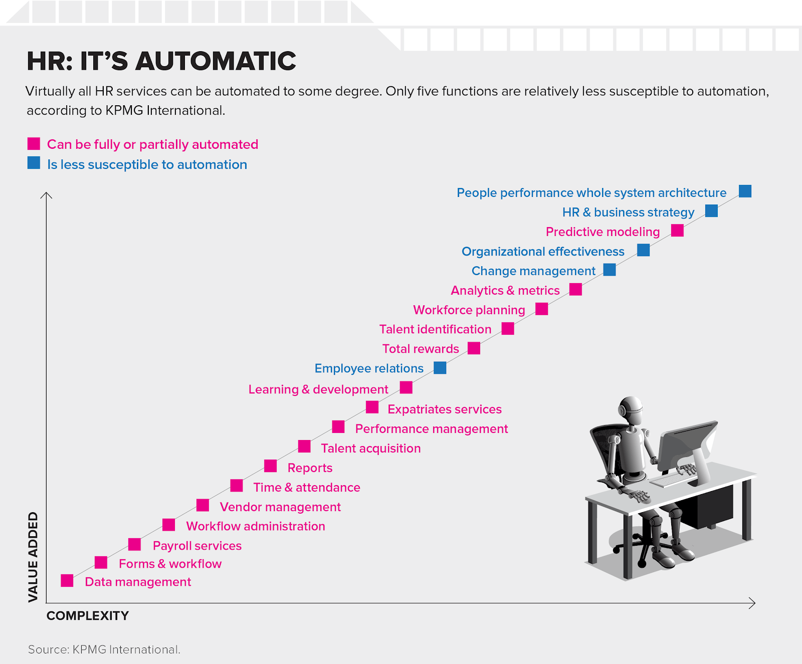 HR automation