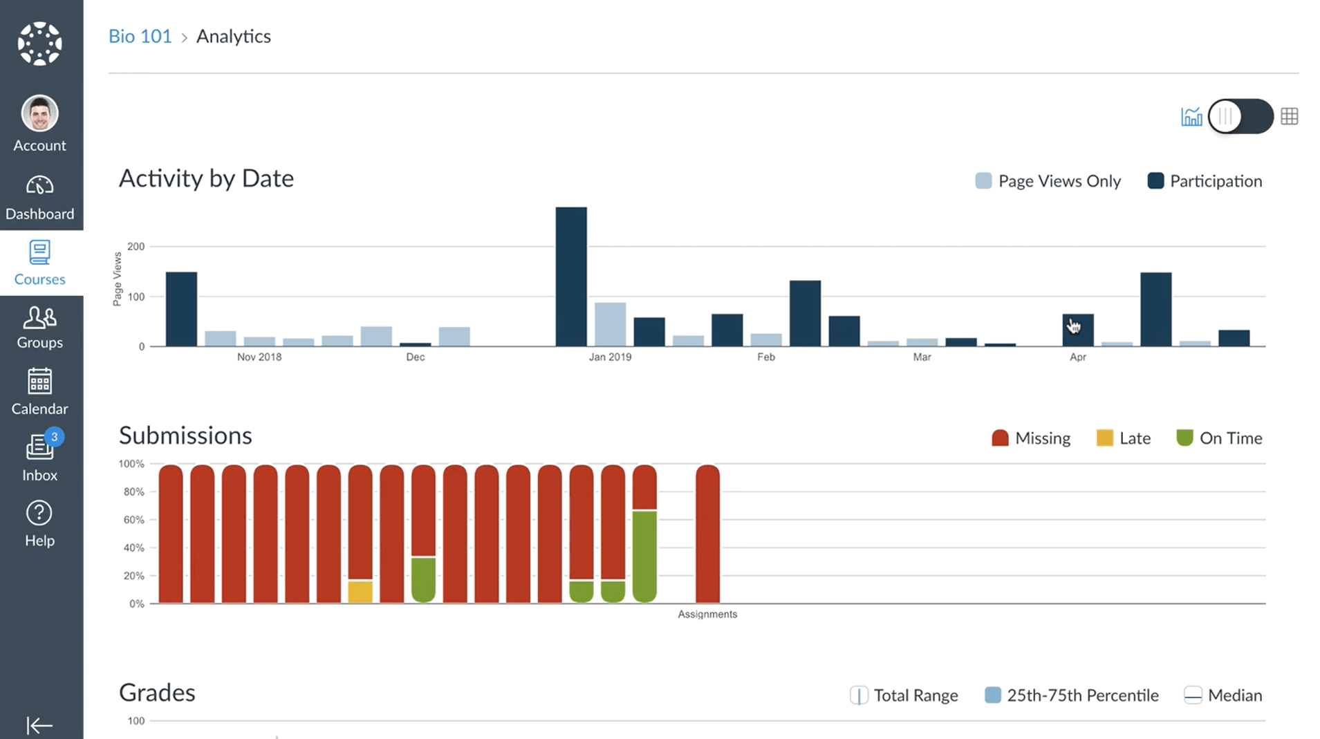 Canvas Learning Analytics