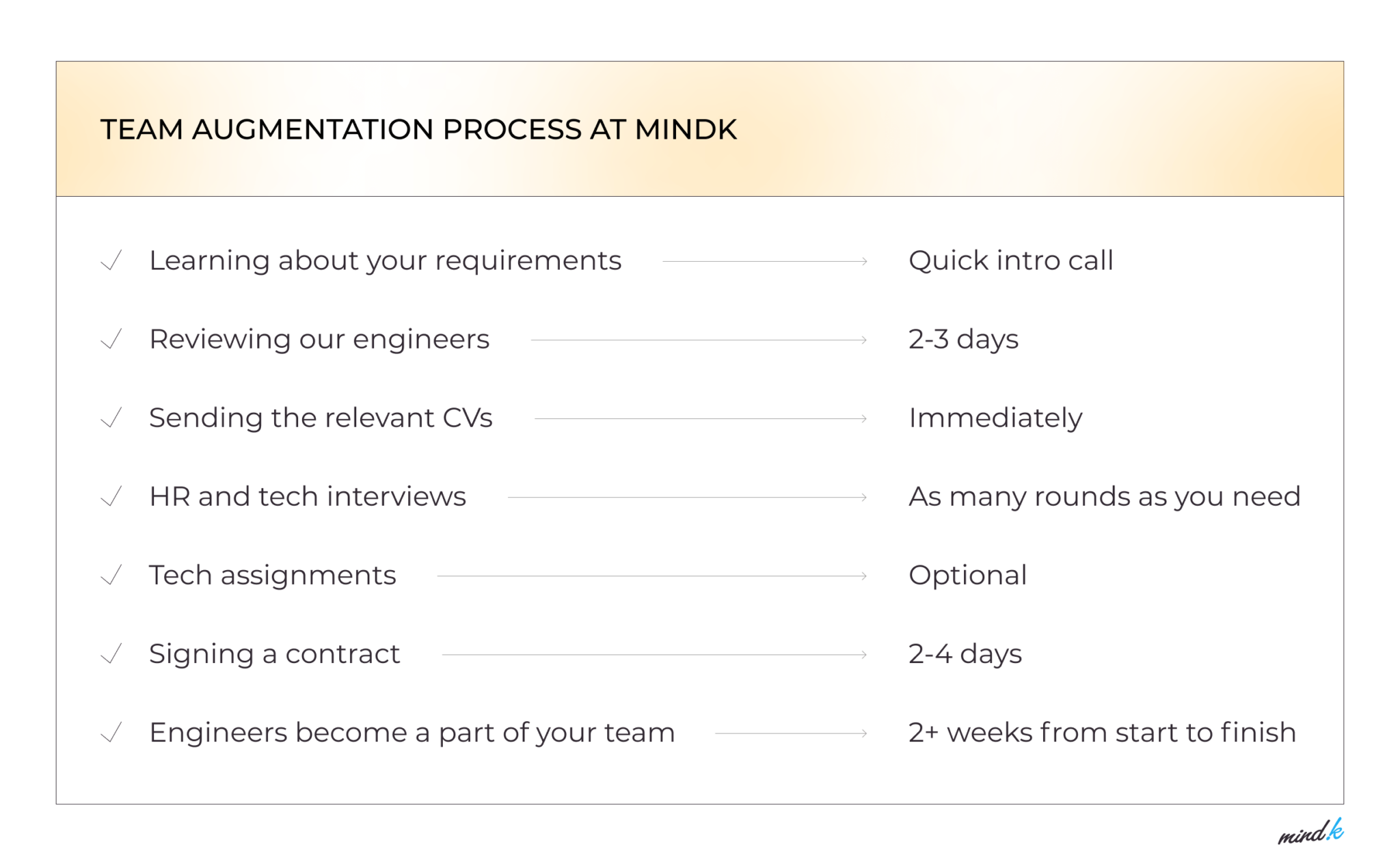What is Staff Augmentation? | How to Succeed with It?