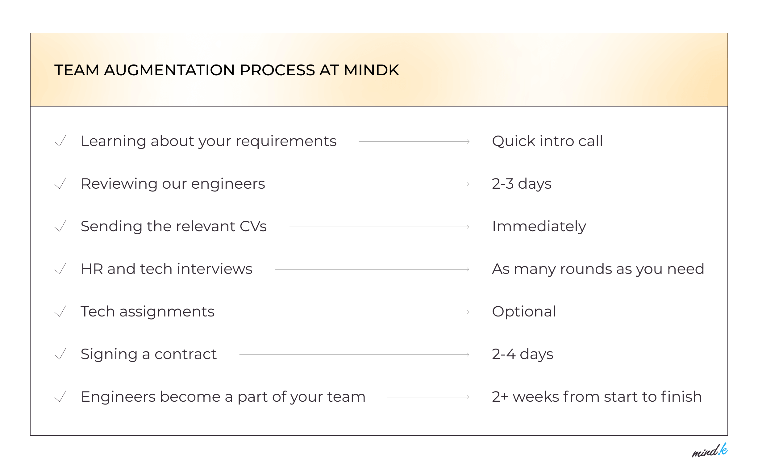 Team-augmentation-process-at-MindK