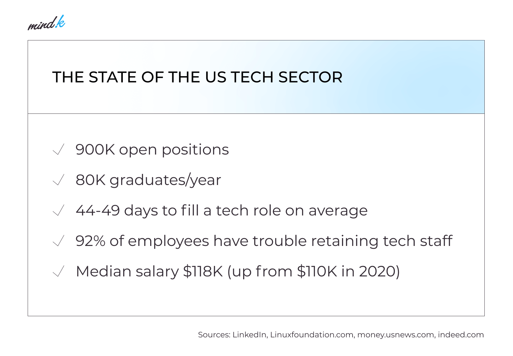state of the US tech sector