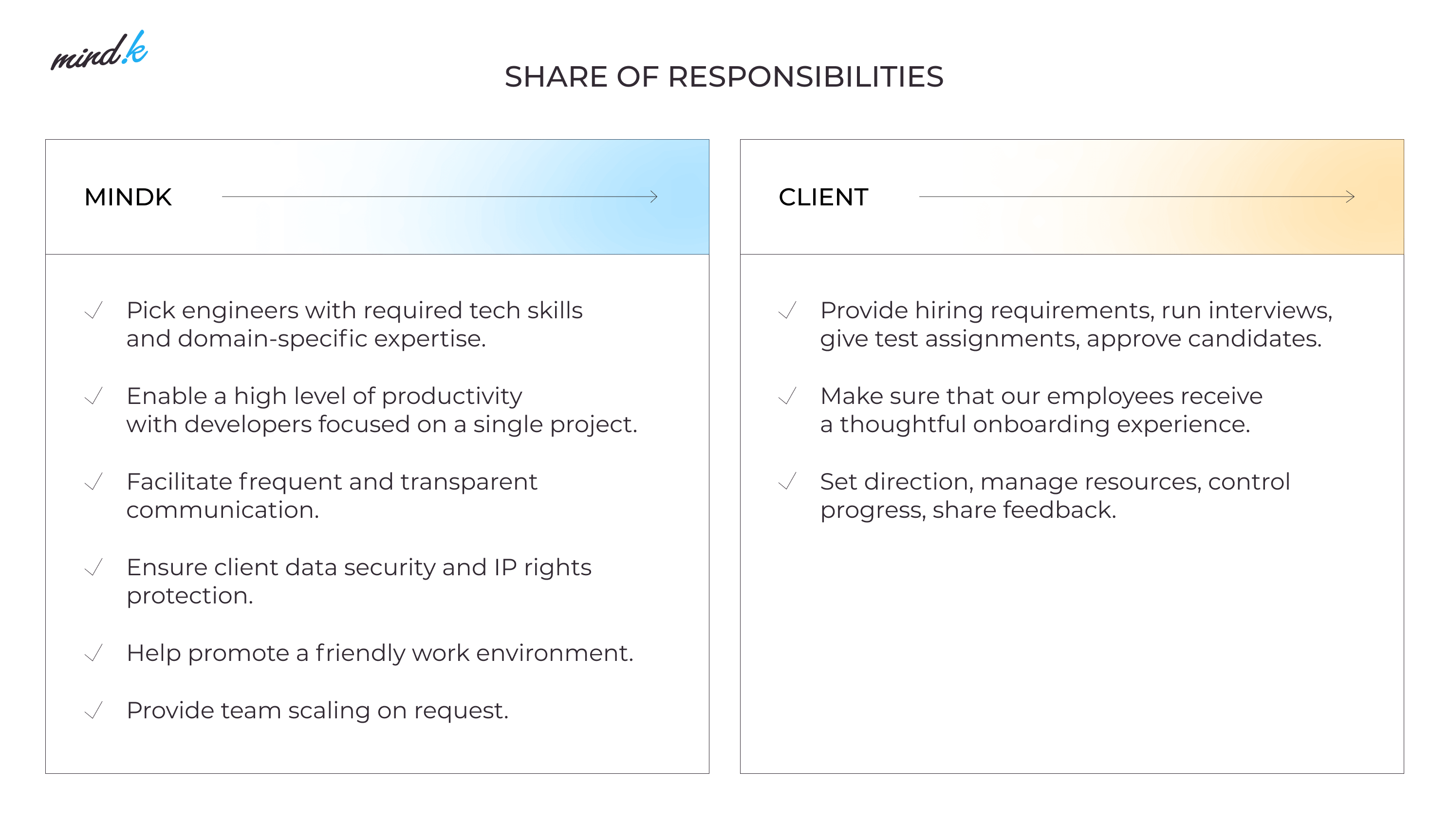 share-of-responsibilities