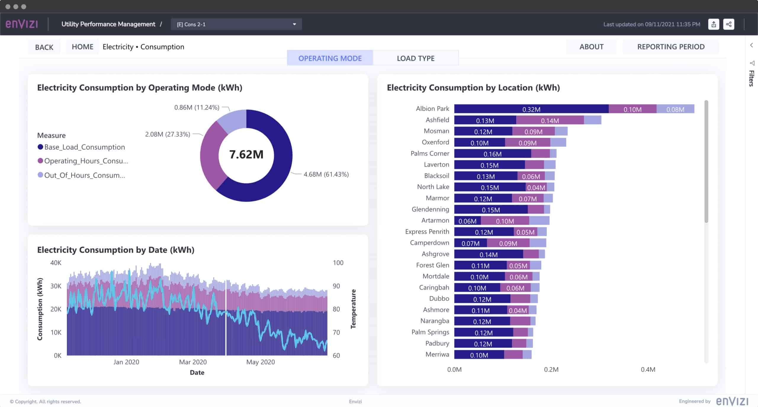 energy management software dashboard