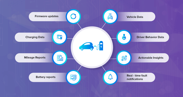 Electric vehicle dashboard