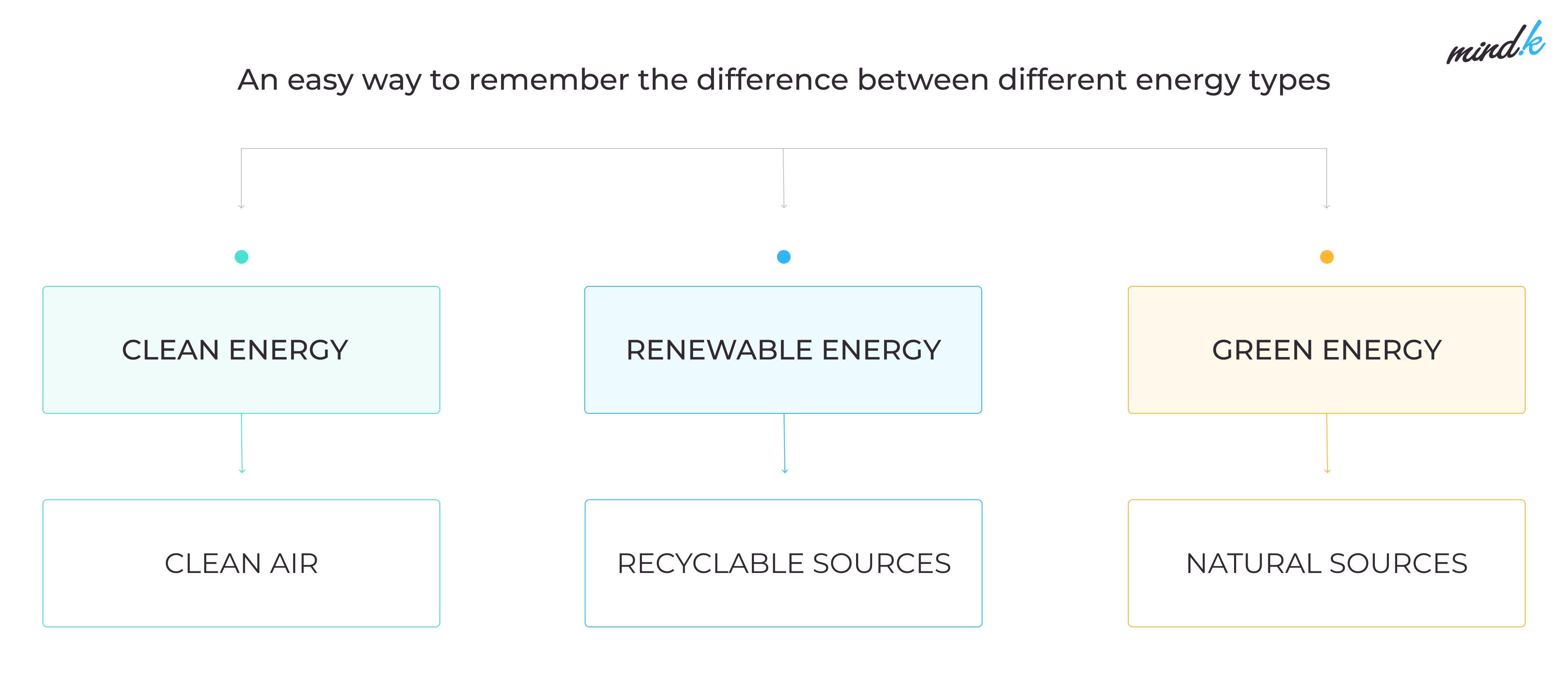 energy types