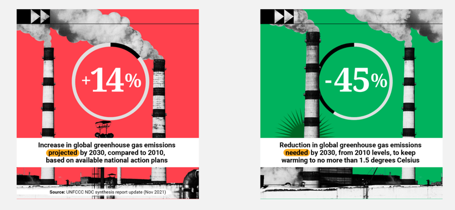 carbon-free footprint 