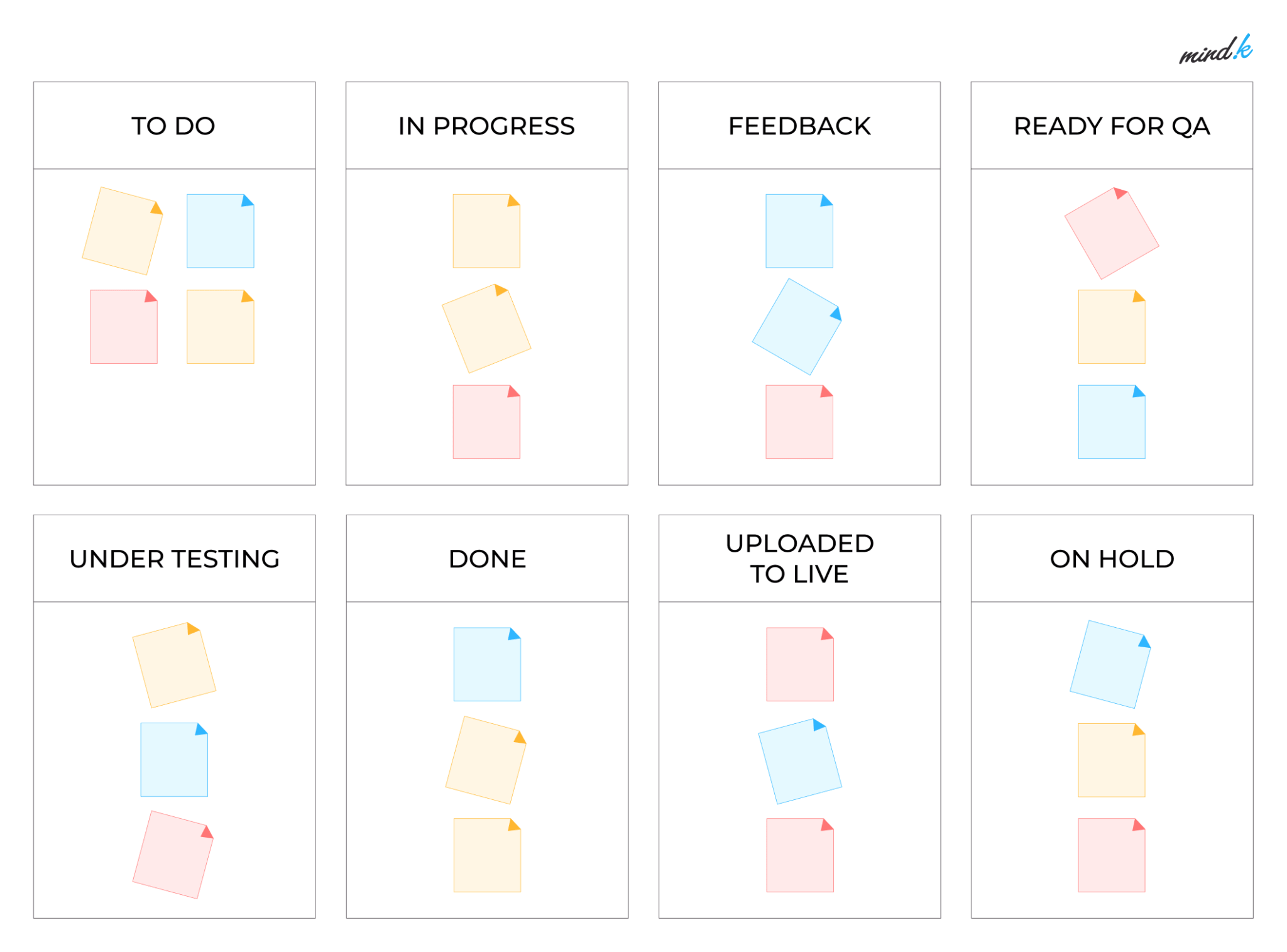 Kanban project management board