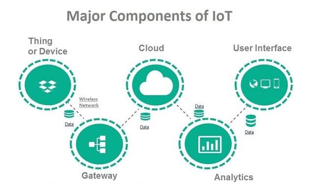 key IoT components