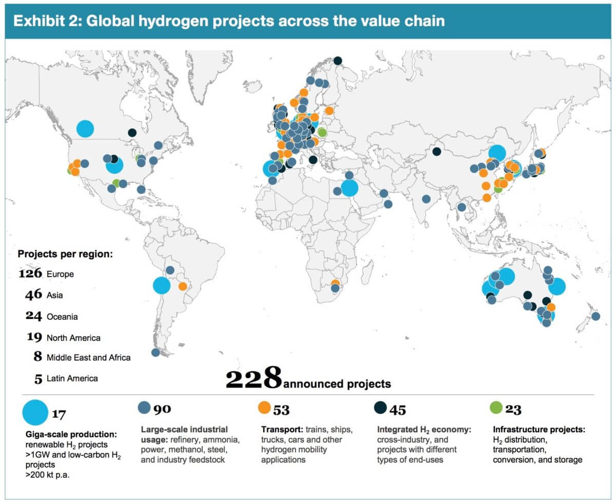 hydrogen projects