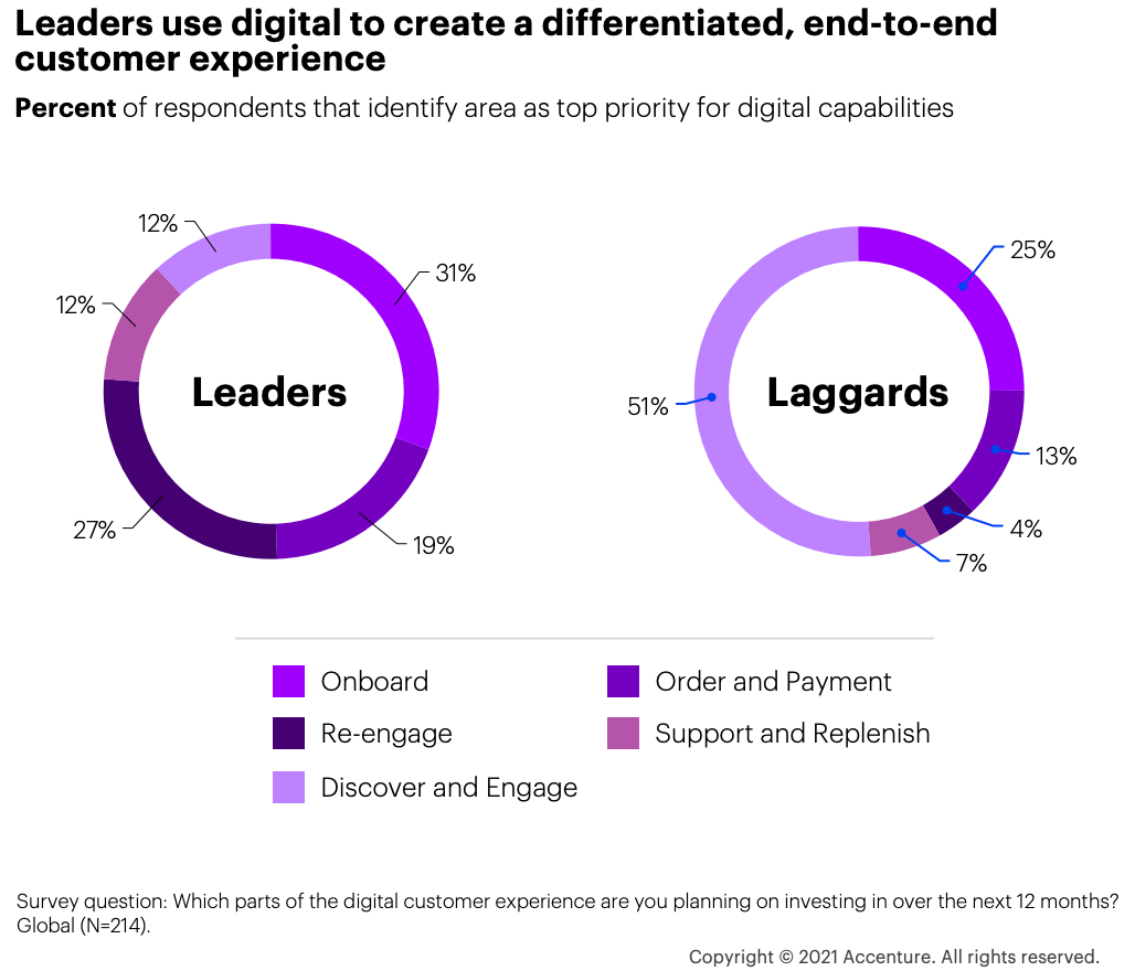 customer experience in energy