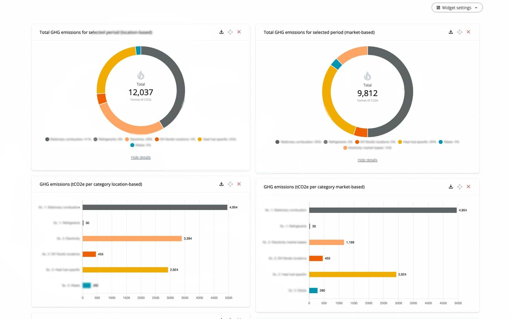 cemasys analytics dashboard