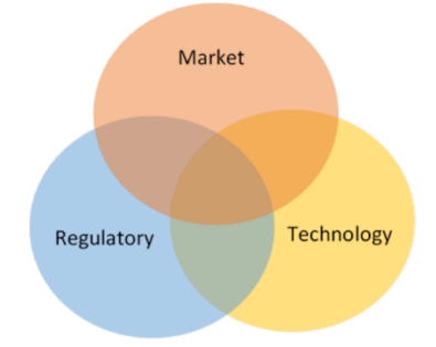 clean-technologies