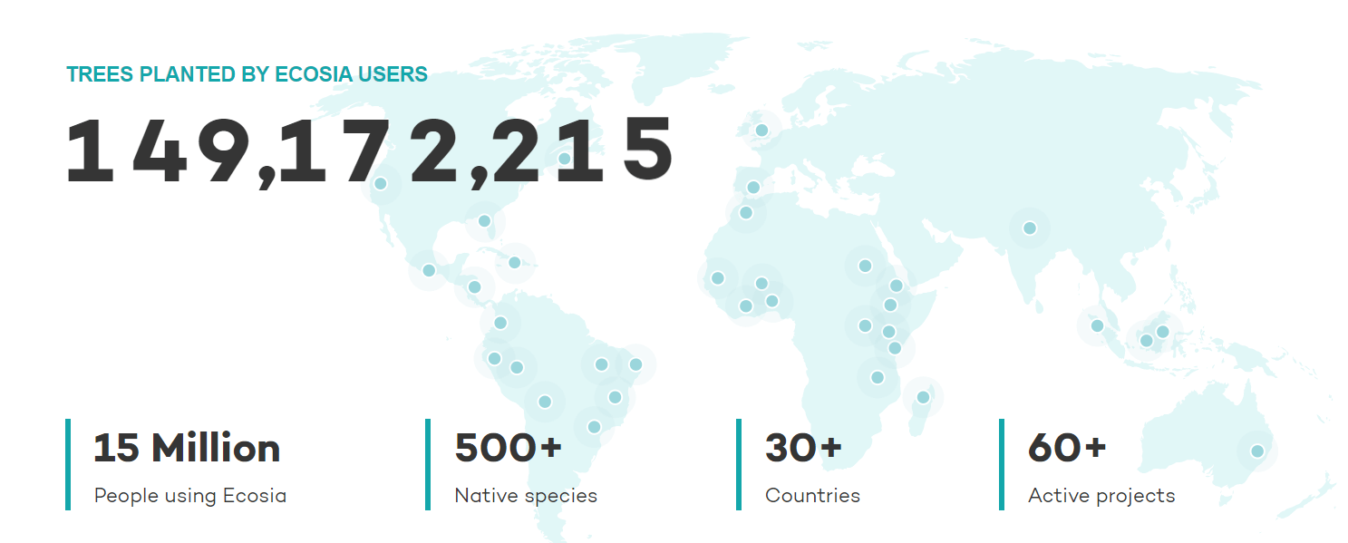 ecostia a search engine that plants trees