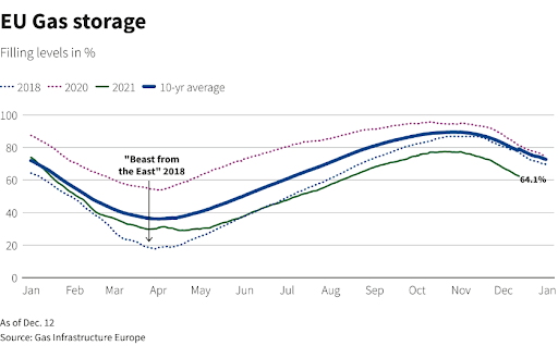 eu gas storage