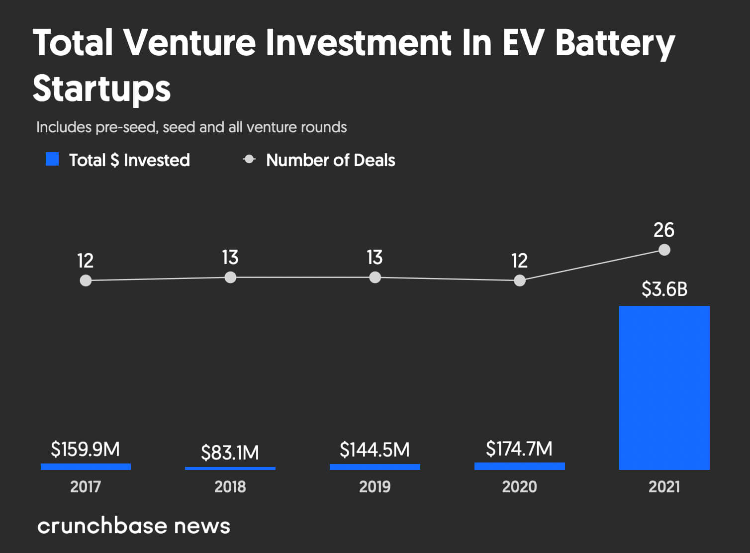 evbattery startups