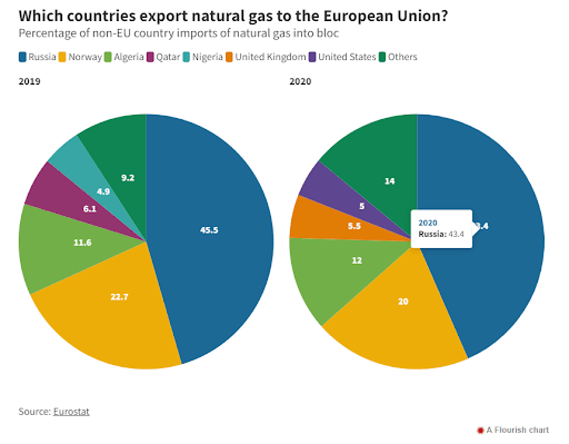 natural gas export