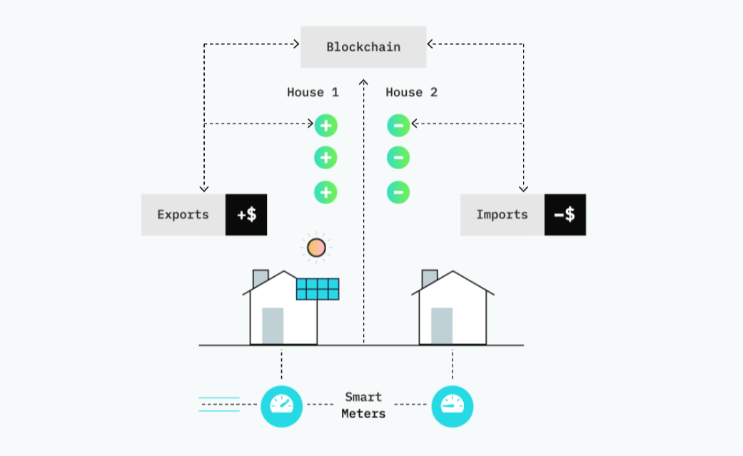 powerledger