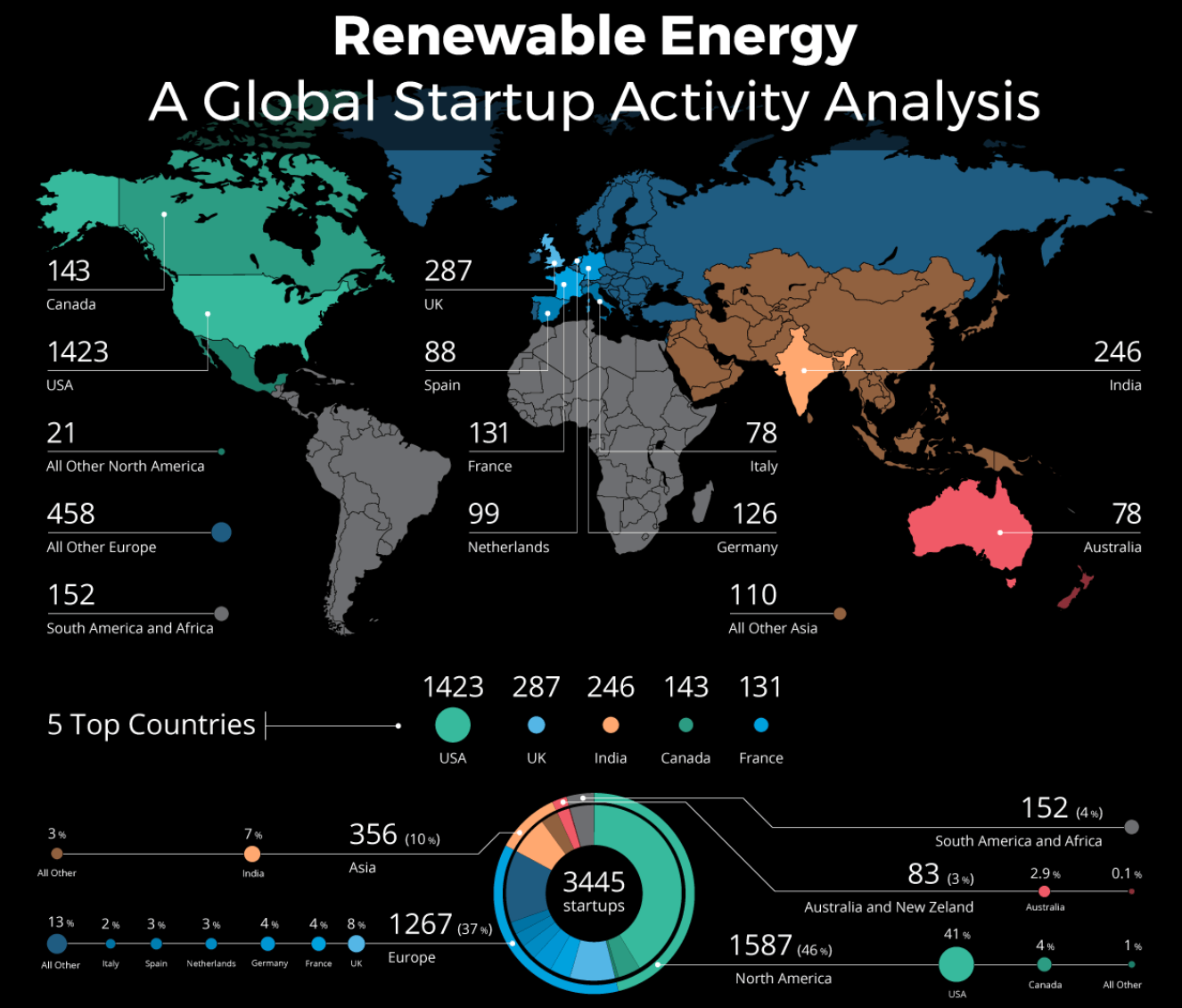 renewable startups