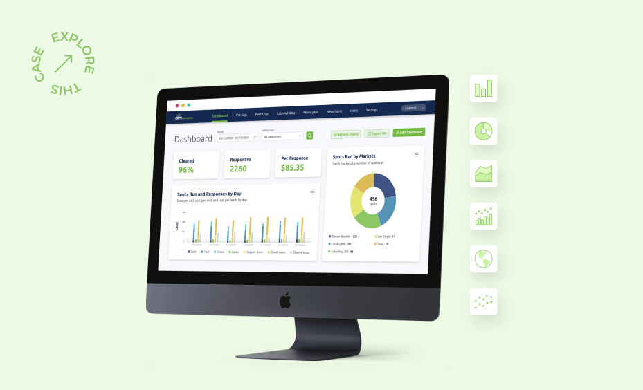 AIM Analytics case study