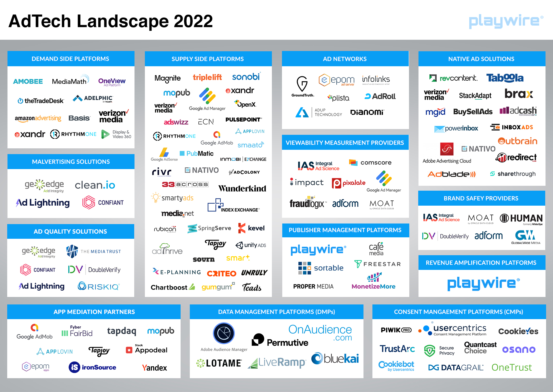 adTech landscape 2021