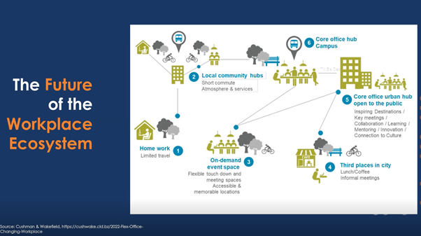 workplace ecosystem