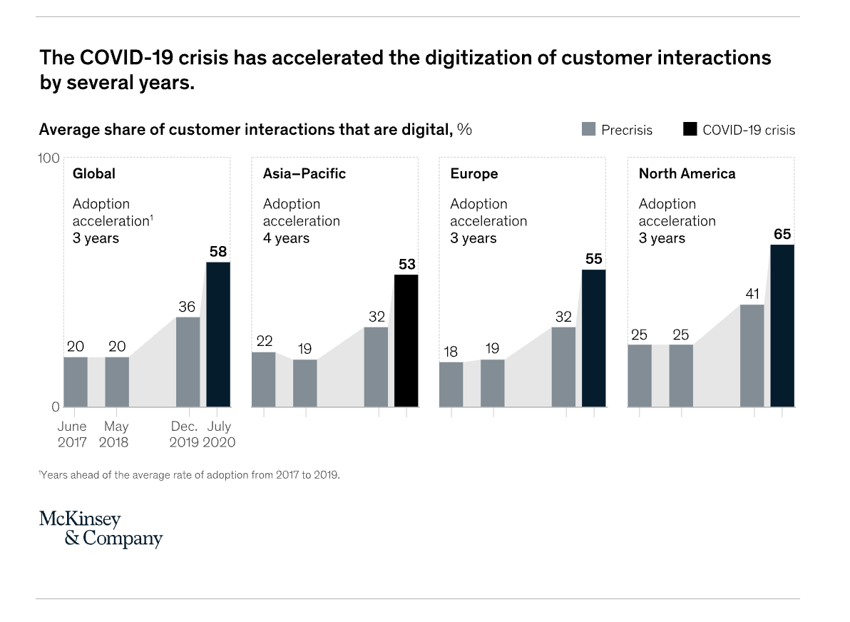 customer interactions