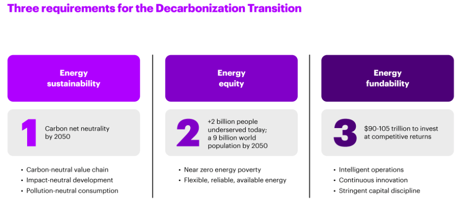 decarbonization transition