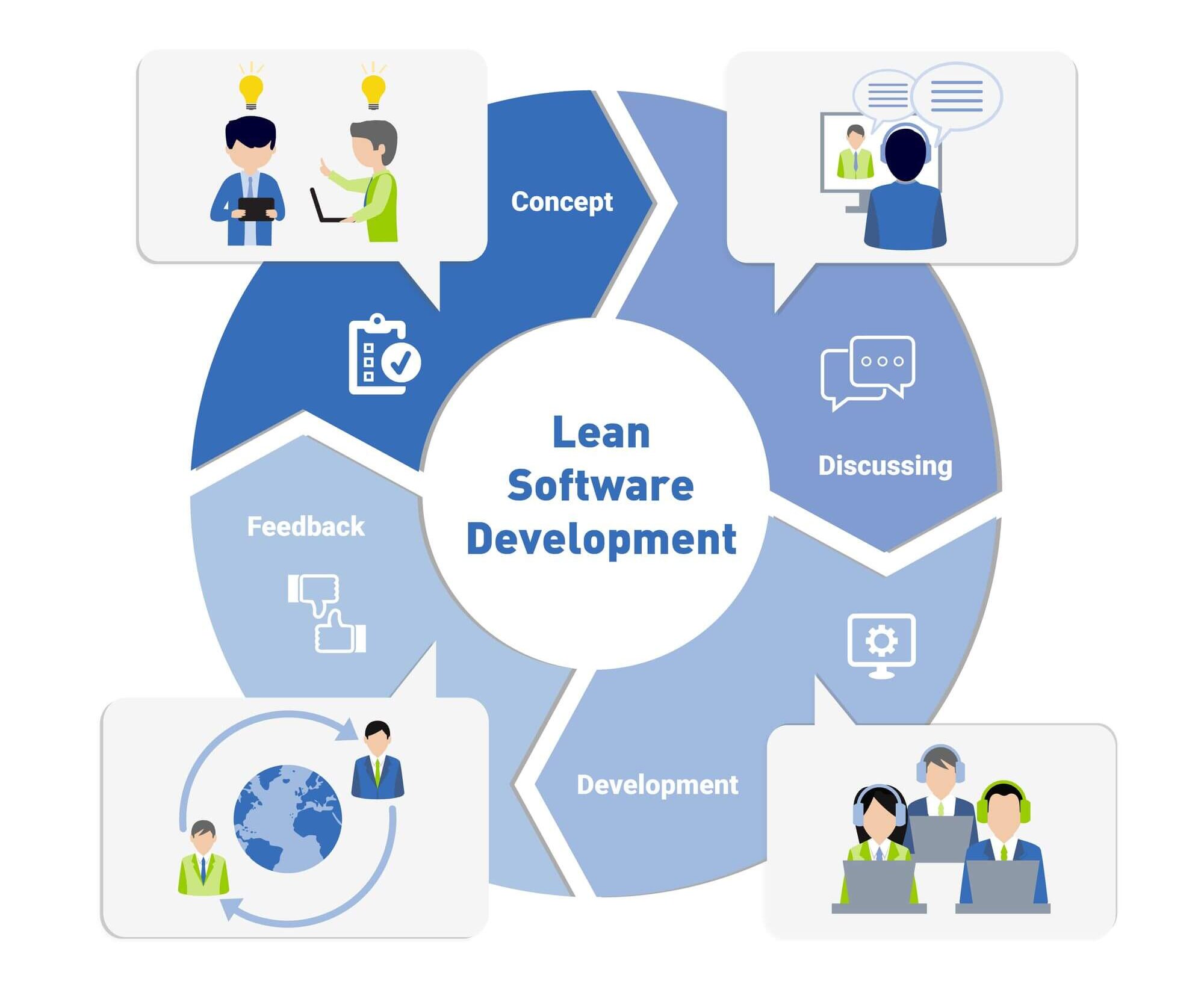 lean software development 