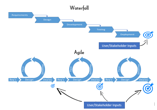 waterfall agile