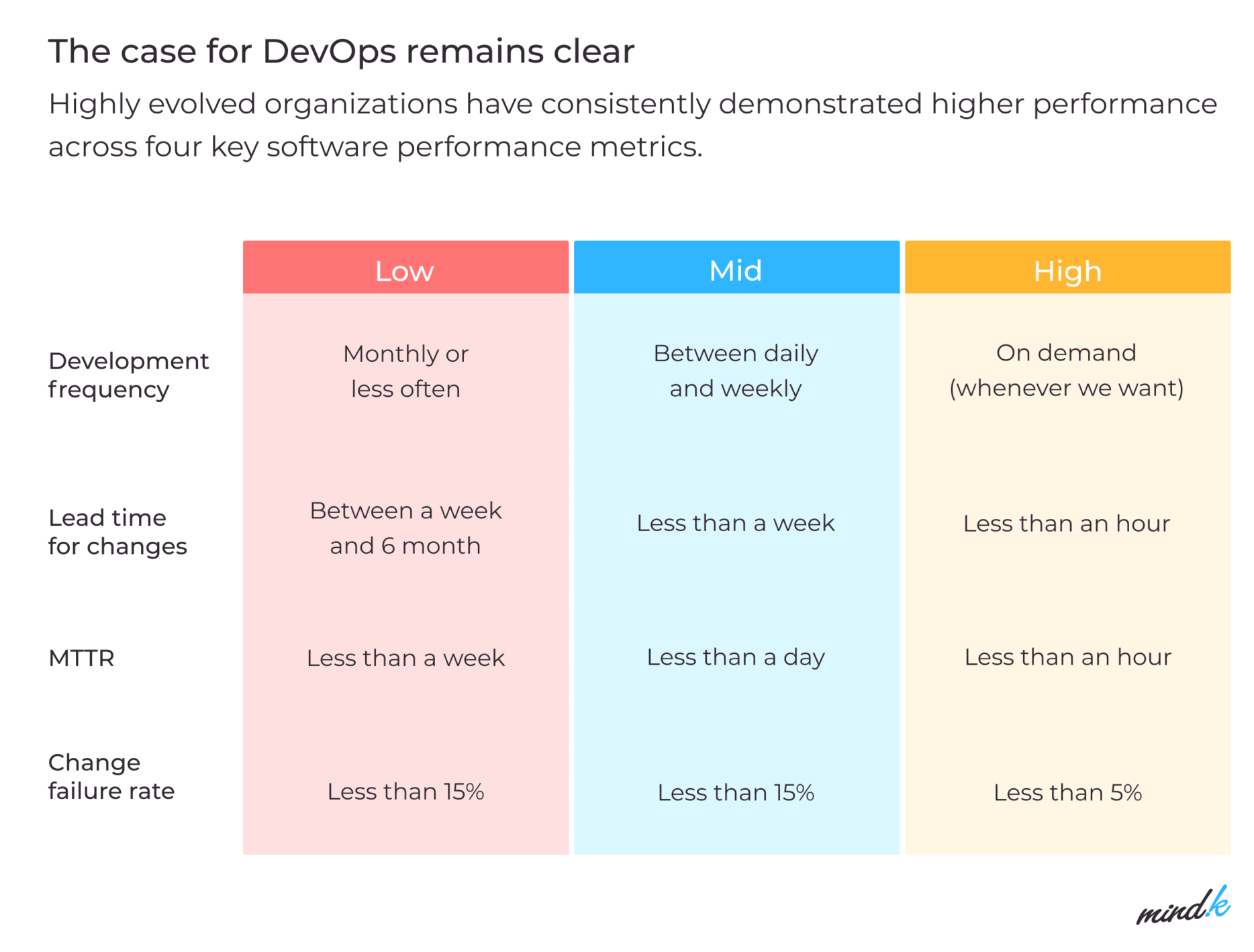 DevOps benefits