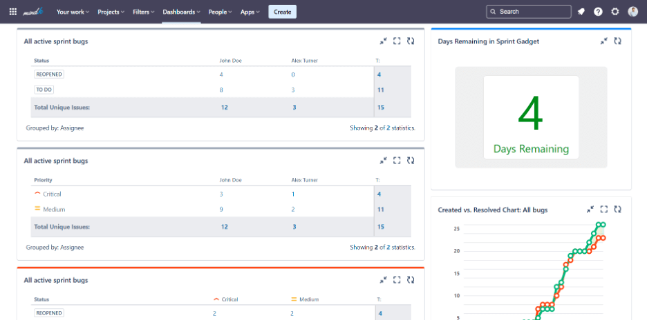 Jira dashboard 