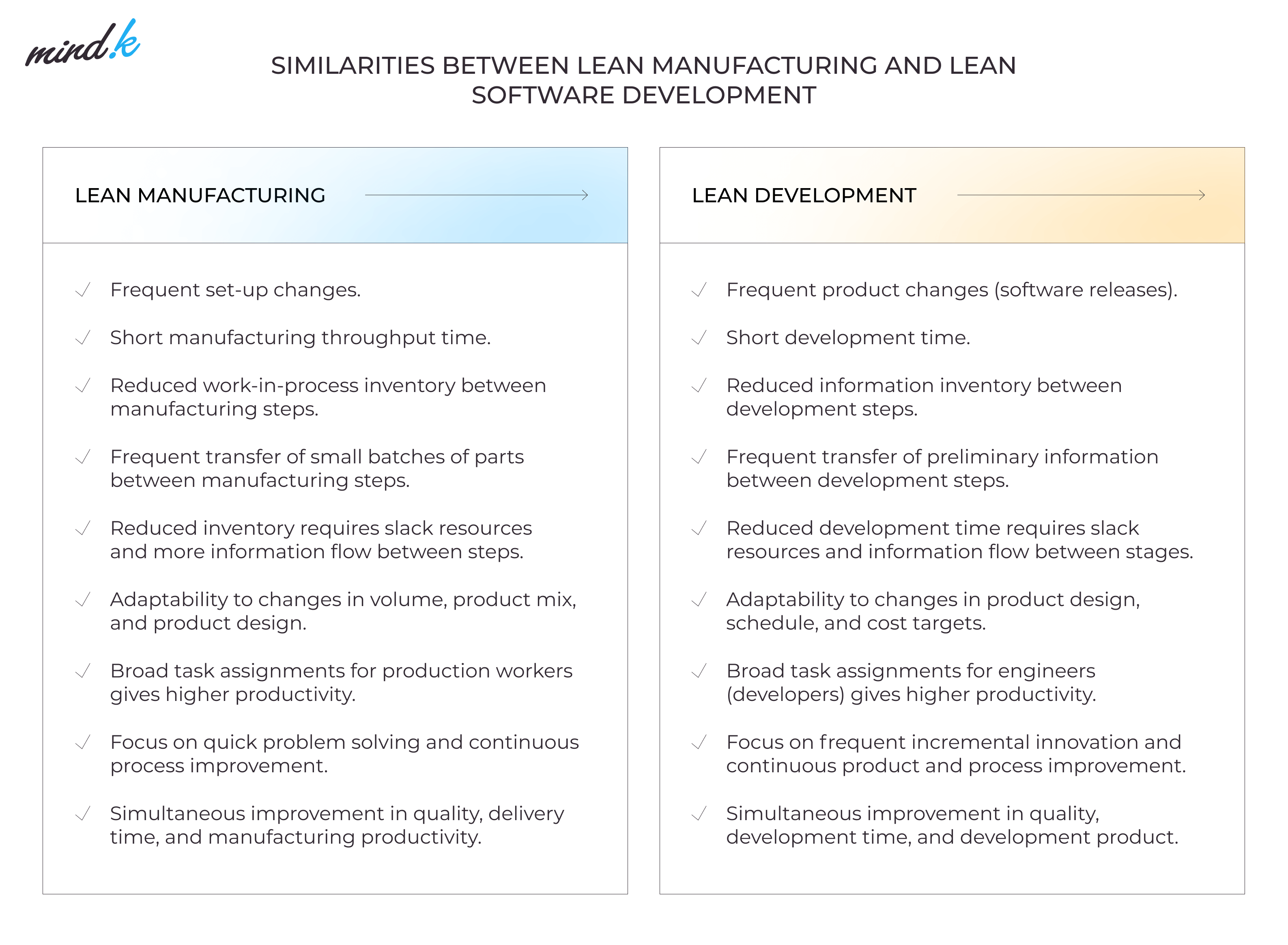 lean manufacturing and lean development