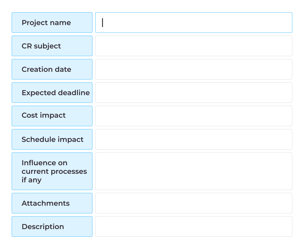 MindK change request form