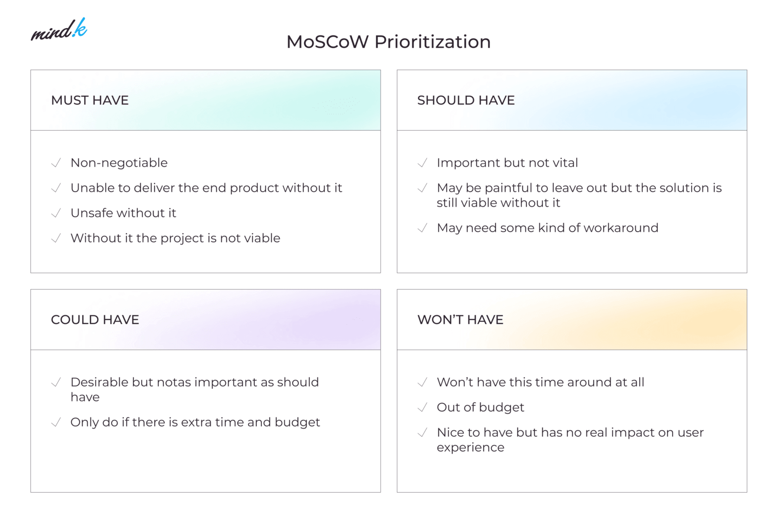 MoSCoW Prioritization