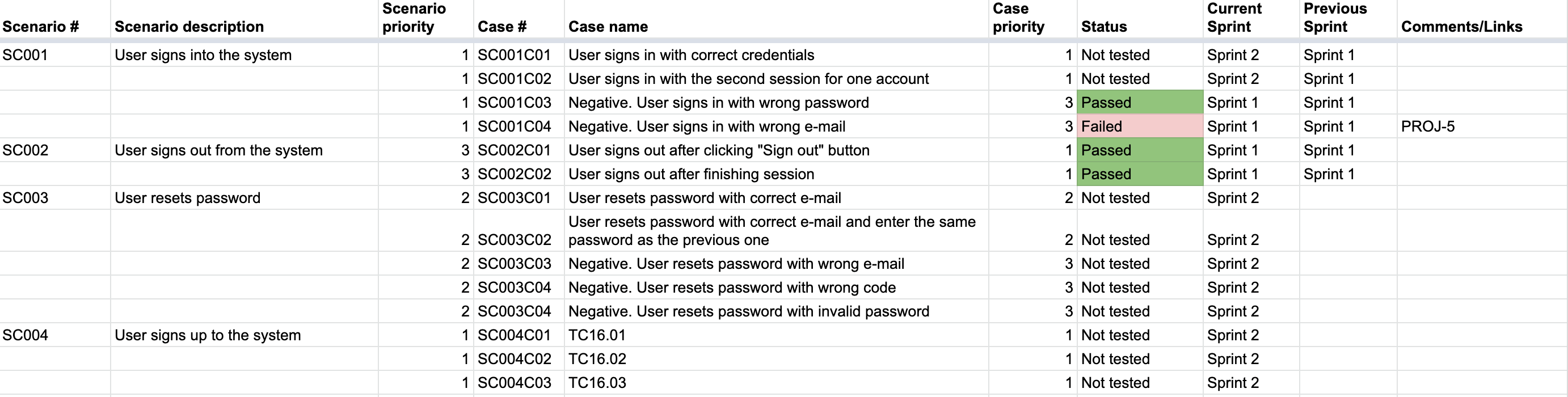 test cases