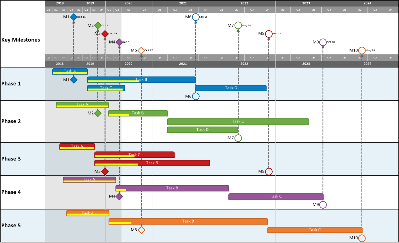 project milestones