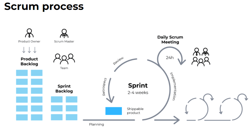 project management best practices scrum