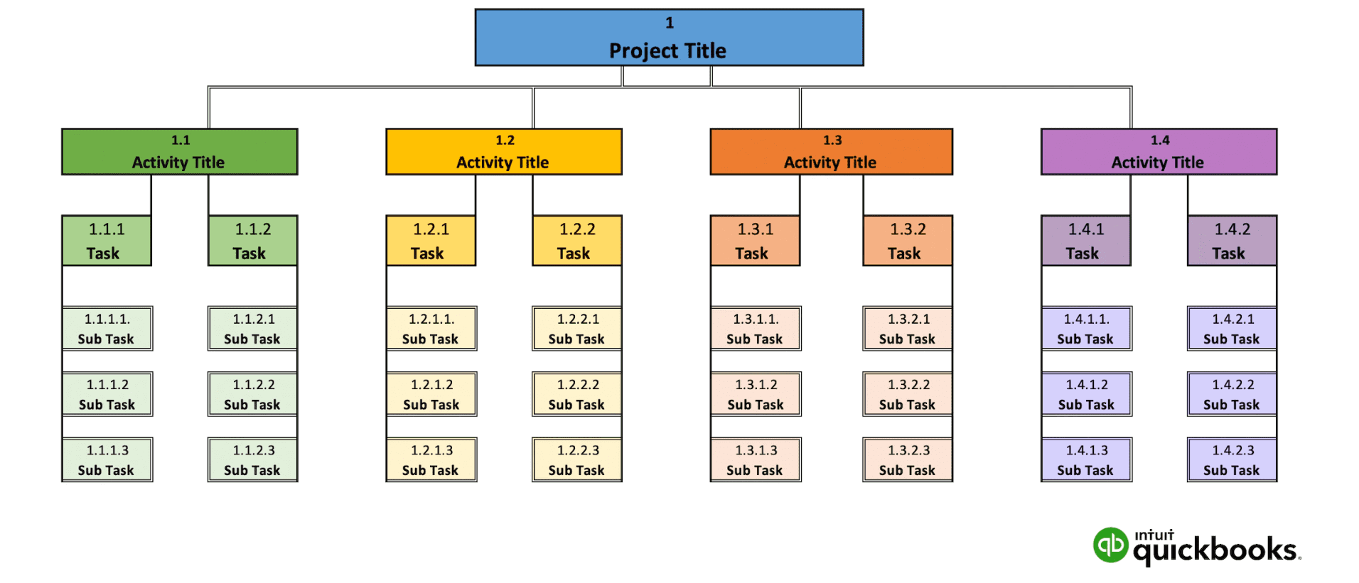 work breakdown structure