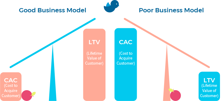 SaaS product management metrics