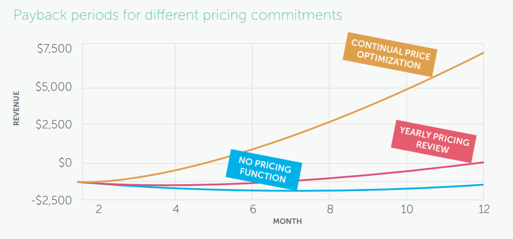 pricing intelligence