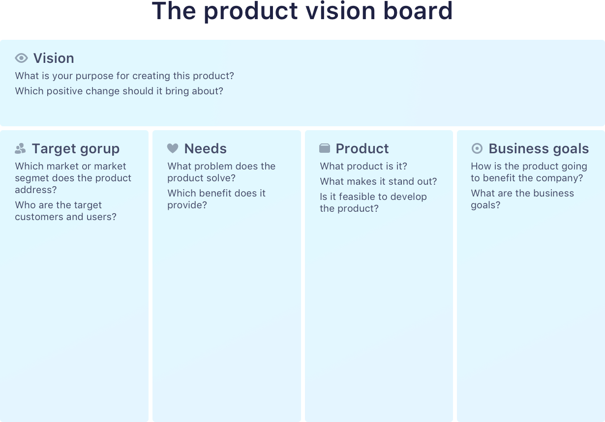 product vision board