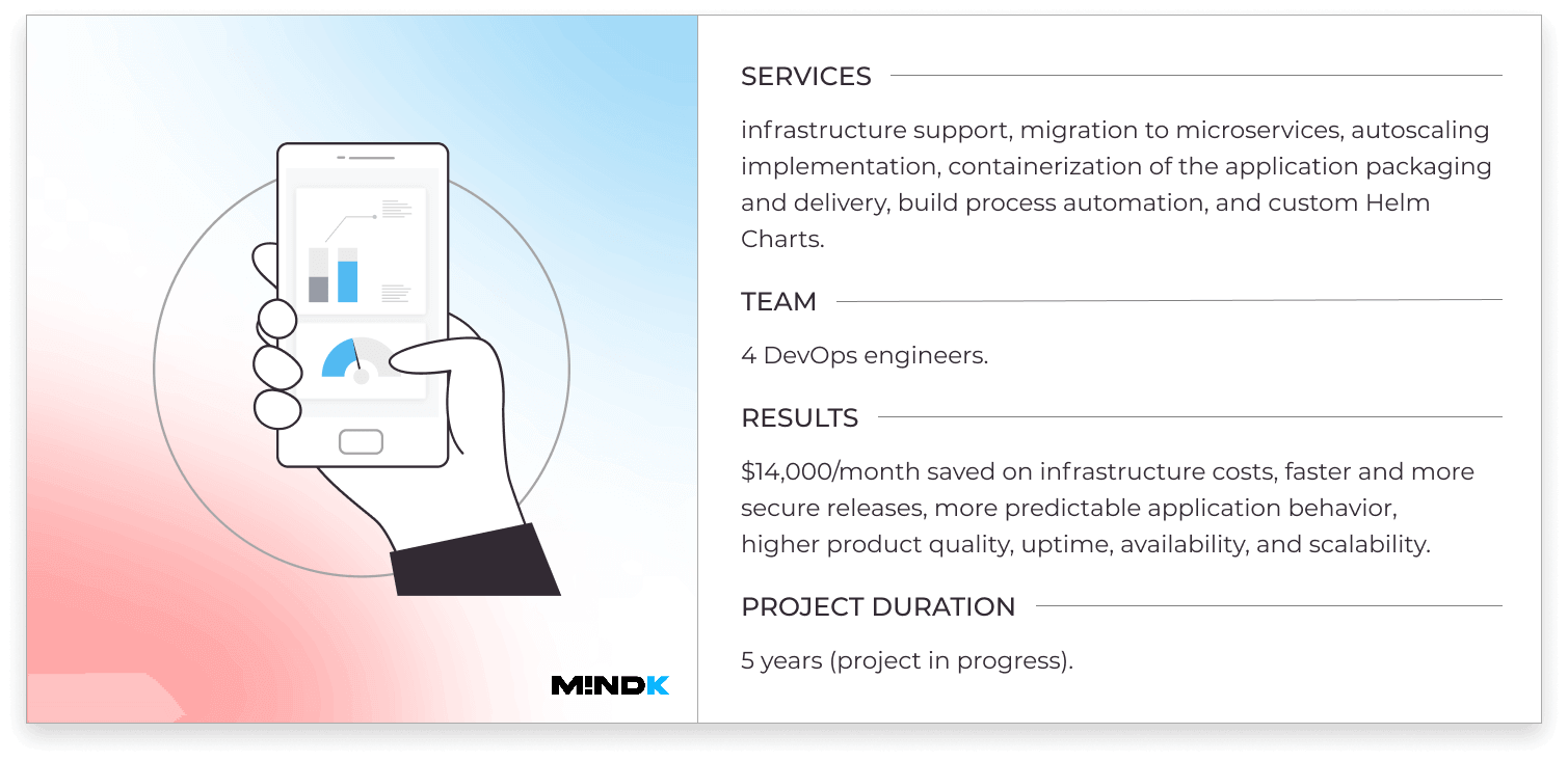 reputation management SaaS application case study