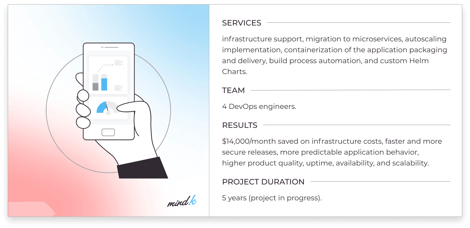 cloud cost optimization case study