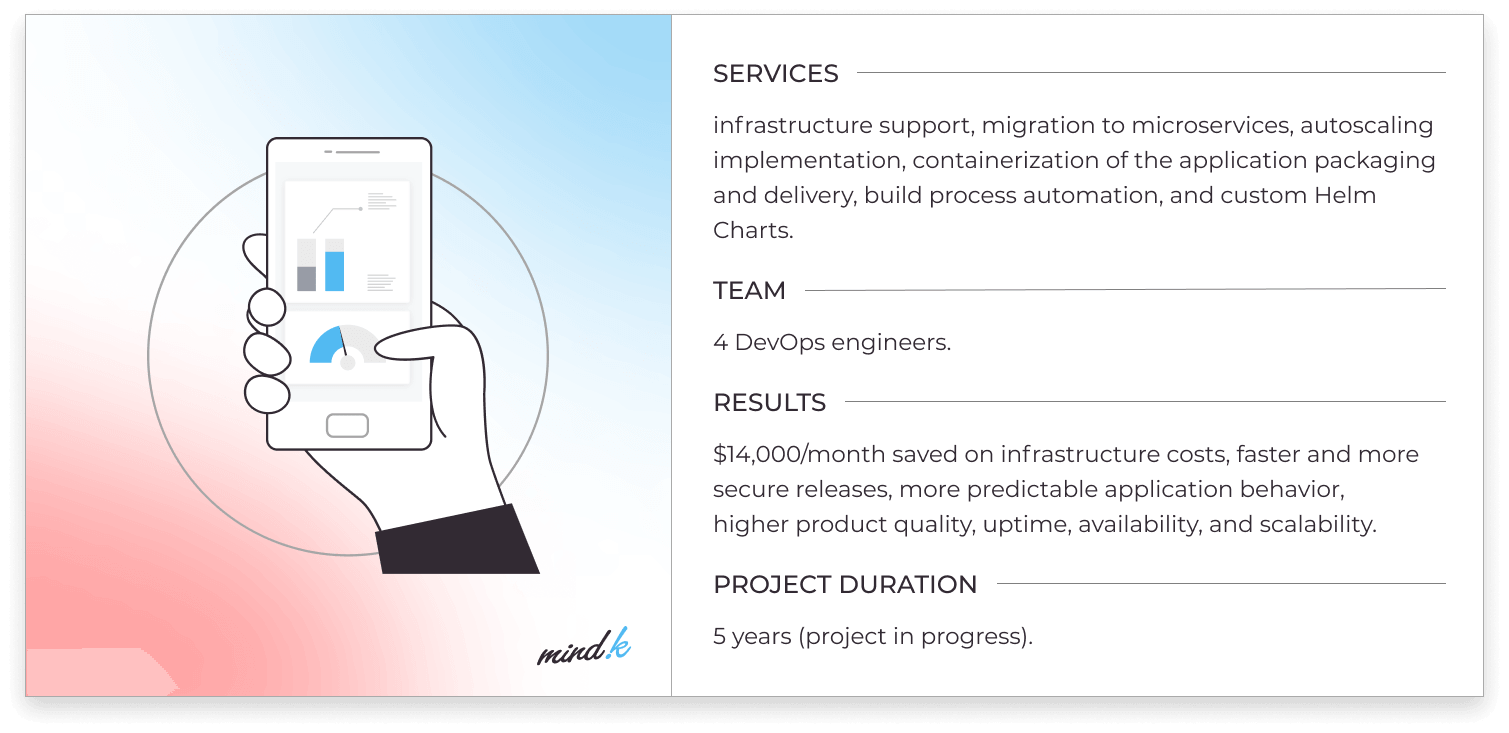 case study optimizing cloud costs