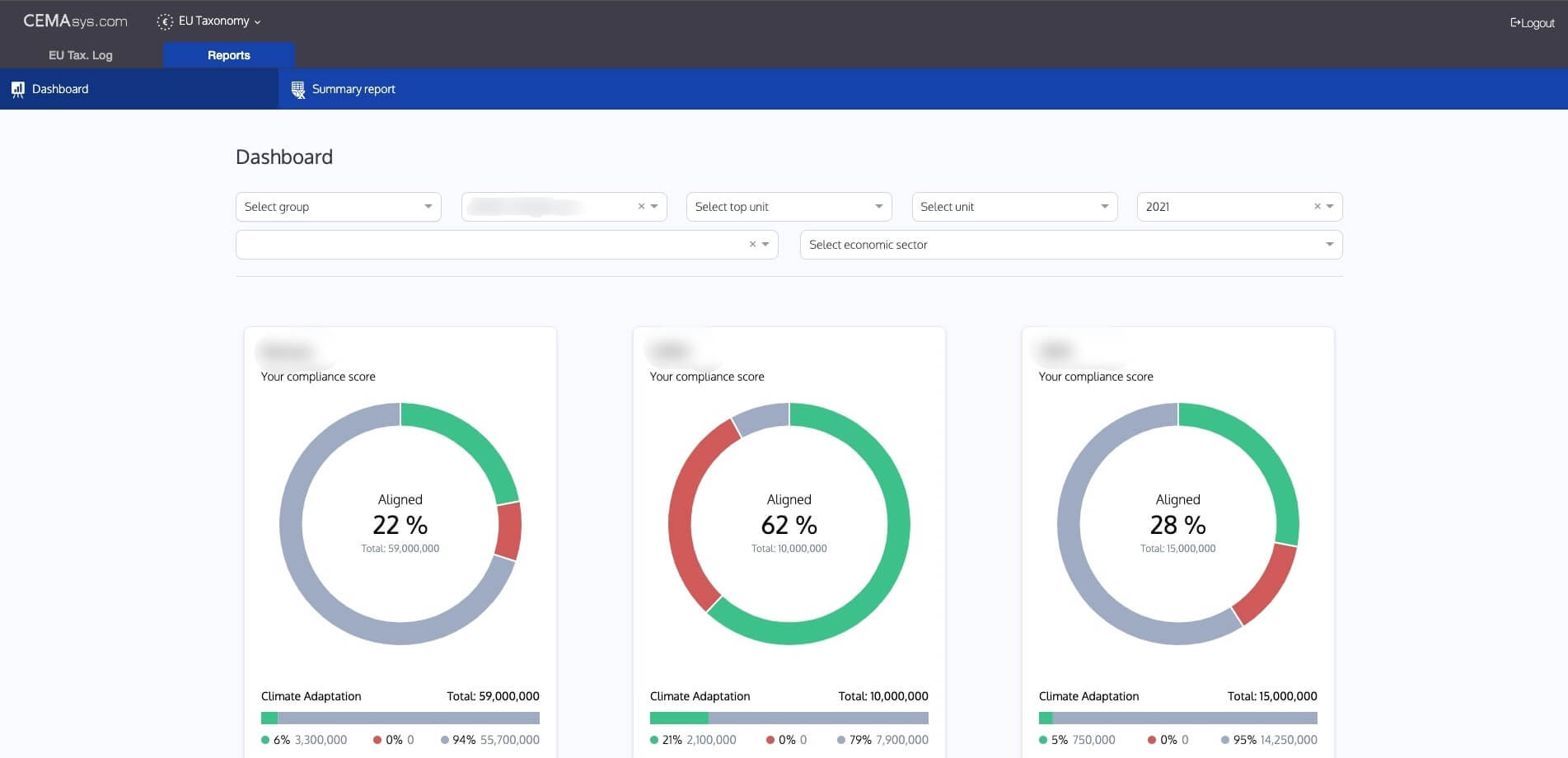 CemaSYS SaaS application analytics dashboard